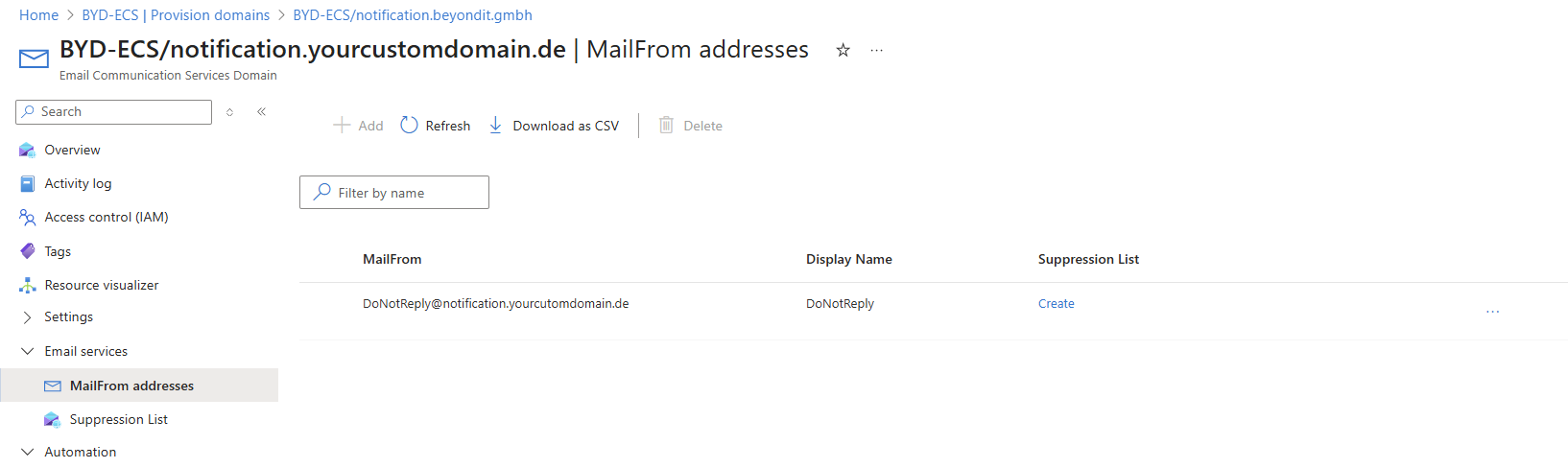 MailFrom addresses configuration